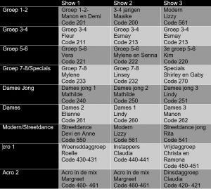 Definitieve groepsindeling per show