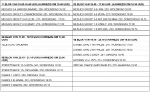 Groepsindeling generale repetitie