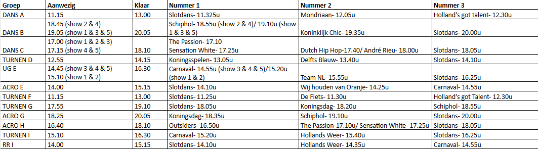 Schema generale repetitie-DOS site